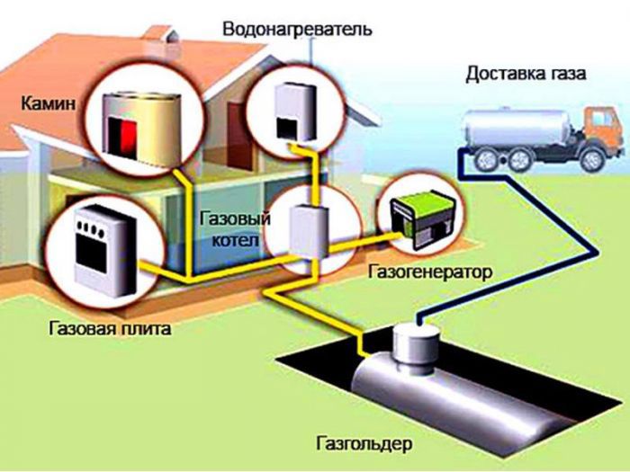«Жақып Ақбай» мешітінде газгольдер орнатылып жатыр