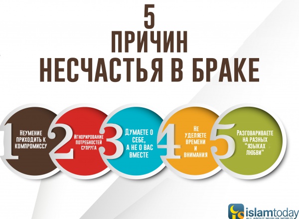 5 причин, по которым вы несчастливы в браке