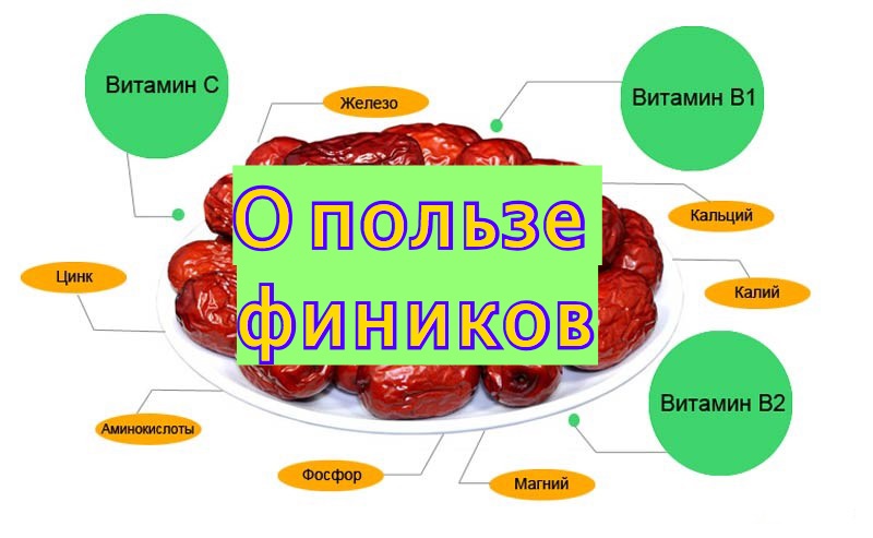 О пользе фиников